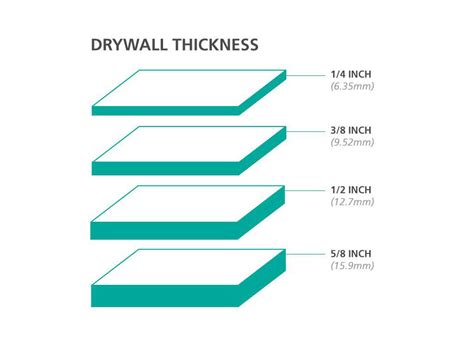 measuring drywall thickness|drywall thickness for garage.